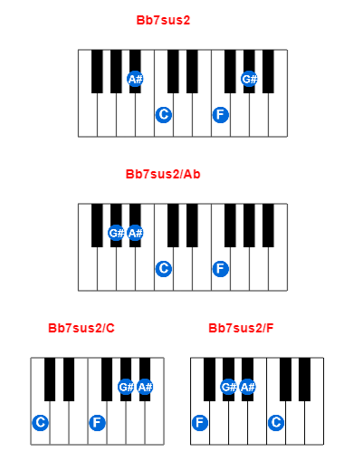 Bb7sus2 piano chord charts/diagrams and inversions