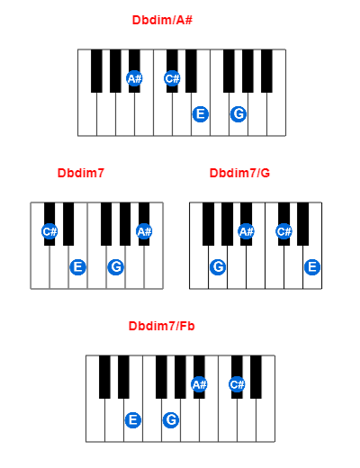 Dbdim/A# piano chord charts/diagrams and inversions