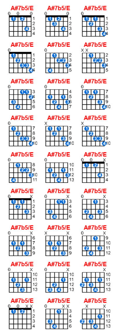 A#7b5/E guitar chord charts/diagrams with finger positions and variations