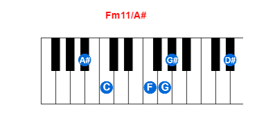 Fm11/A# piano chord charts/diagrams and inversions