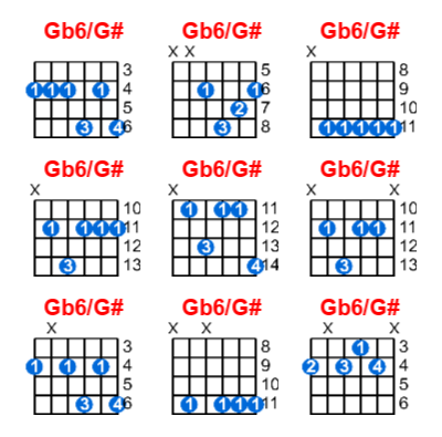 Gb6/G# guitar chord charts/diagrams with finger positions and variations
