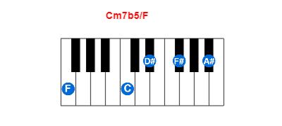 Cm7b5/F piano chord charts/diagrams and inversions