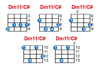 Dm11/C# ukulele chord charts/diagrams with finger positions and variations