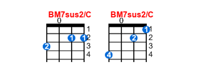 BM7sus2/C ukulele chord charts/diagrams with finger positions and variations