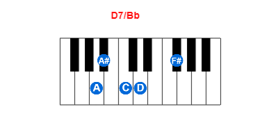 D7/Bb piano chord charts/diagrams and inversions