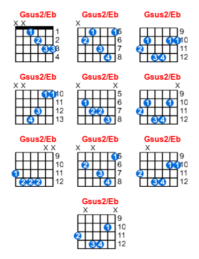 Gsus2/Eb guitar chord charts/diagrams with finger positions and variations