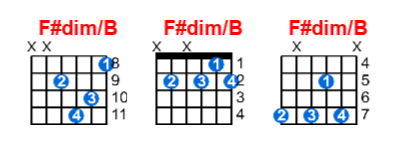 F#dim/B guitar chord charts/diagrams with finger positions and variations
