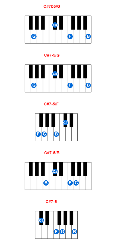 C#7b5/G piano chord charts/diagrams and inversions