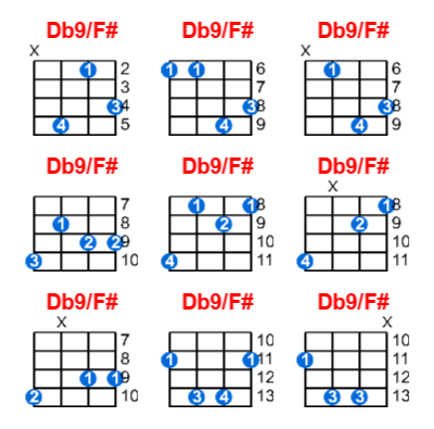 Db9/F# ukulele chord charts/diagrams with finger positions and variations