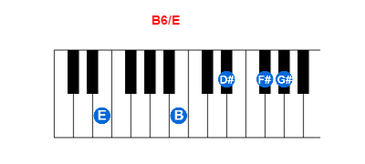 B6/E piano chord charts/diagrams and inversions