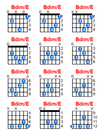 Bdim/E guitar chord charts/diagrams with finger positions and variations