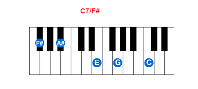 C7/F# piano chord charts/diagrams and inversions