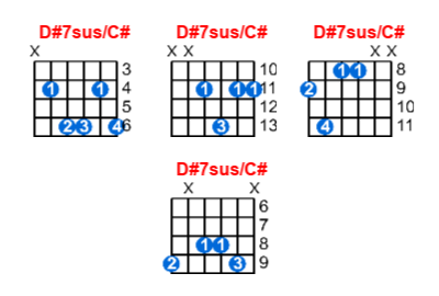 D#7sus/C# guitar chord charts/diagrams with finger positions and variations