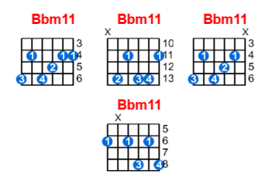 Bbm11 guitar chord charts/diagrams with finger positions and variations