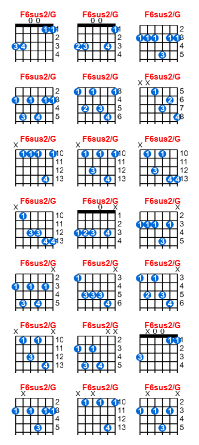 F6sus2/G guitar chord charts/diagrams with finger positions and variations