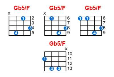 Gb5/F ukulele chord charts/diagrams with finger positions and variations