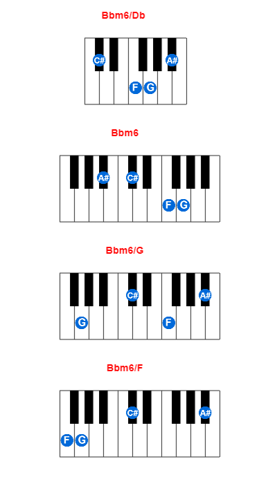 Bbm6/Db piano chord charts/diagrams and inversions