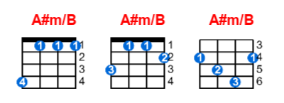 A#m/B ukulele chord charts/diagrams with finger positions and variations