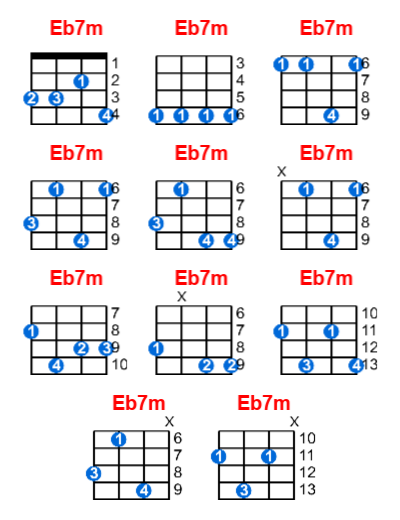 Eb7m ukulele chord charts/diagrams with finger positions and variations