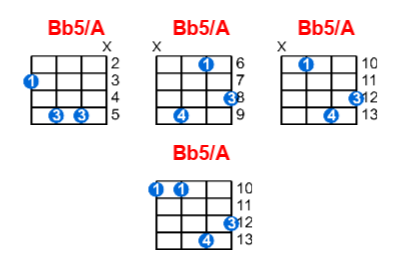 Bb5/A ukulele chord charts/diagrams with finger positions and variations