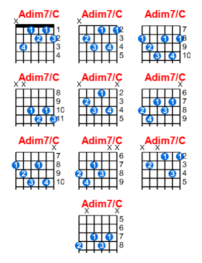 Adim7/C guitar chord charts/diagrams with finger positions and variations