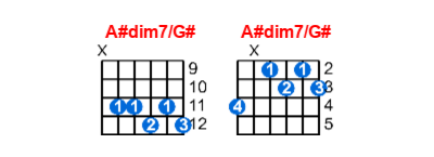 A#dim7/G# guitar chord charts/diagrams with finger positions and variations