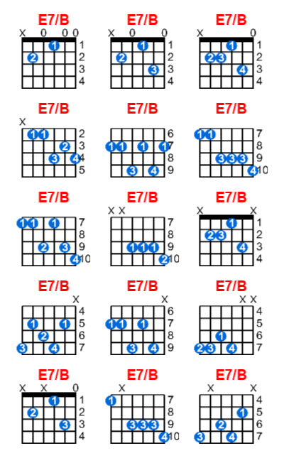 E7/B guitar chord charts/diagrams with finger positions and variations