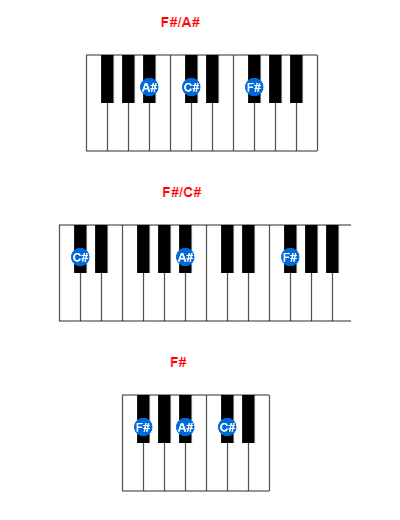 F#/A# piano chord charts/diagrams and inversions