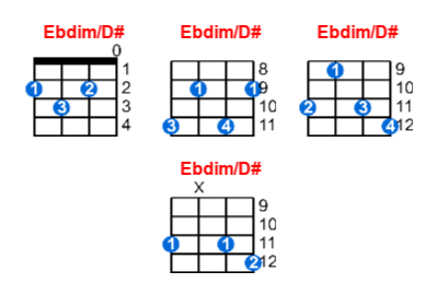 Ebdim/D# ukulele chord charts/diagrams with finger positions and variations
