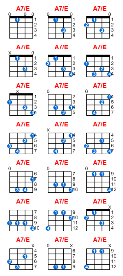 A7/E ukulele chord charts/diagrams with finger positions and variations