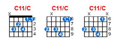 C11/C guitar chord charts/diagrams with finger positions and variations