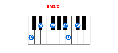 BM9/C piano chord charts/diagrams and inversions