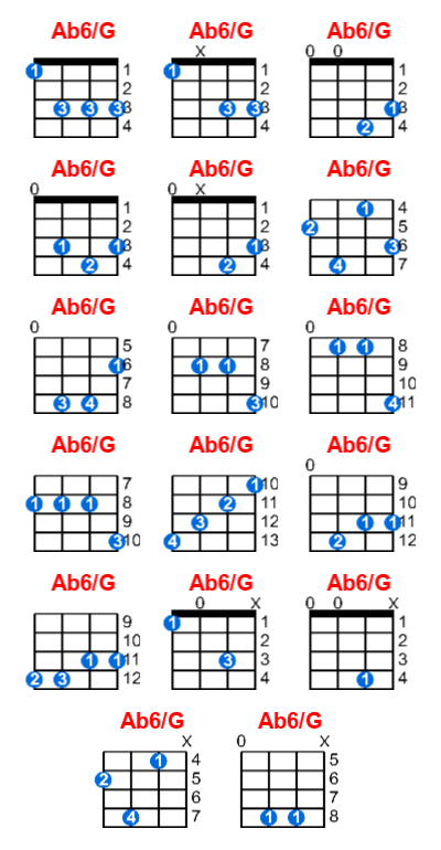 Ab6/G ukulele chord charts/diagrams with finger positions and variations