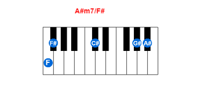 A#m7/F# piano chord charts/diagrams and inversions