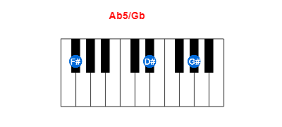 Ab5/Gb piano chord charts/diagrams and inversions