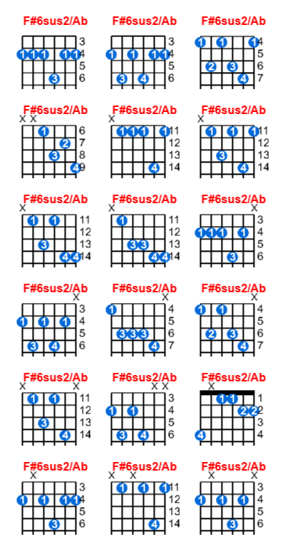 F#6sus2/Ab guitar chord charts/diagrams with finger positions and variations