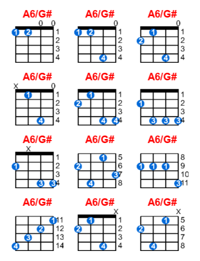 A6/G# ukulele chord charts/diagrams with finger positions and variations