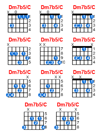 Dm7b5/C guitar chord charts/diagrams with finger positions and variations