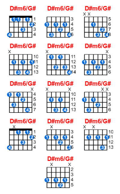 D#m6/G# guitar chord charts/diagrams with finger positions and variations