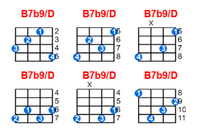 B7b9/D ukulele chord charts/diagrams with finger positions and variations