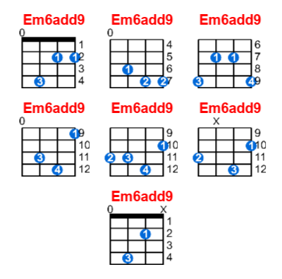 Em6add9 ukulele chord charts/diagrams with finger positions and variations