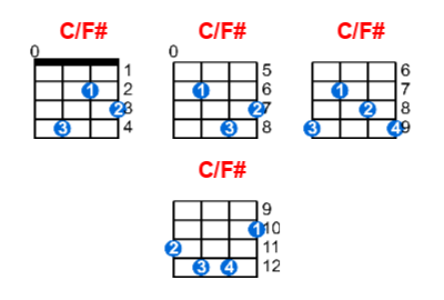 C/F# ukulele chord charts/diagrams with finger positions and variations