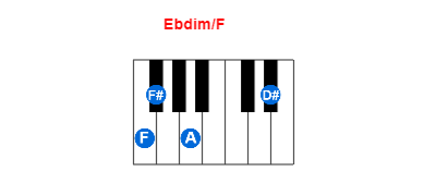 Ebdim/F piano chord charts/diagrams and inversions
