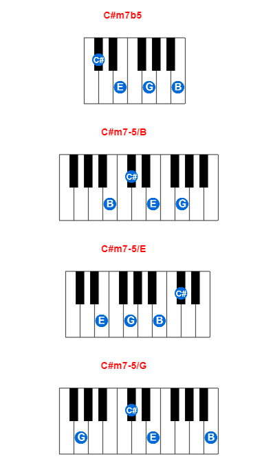 C#m7b5 piano chord charts/diagrams and inversions