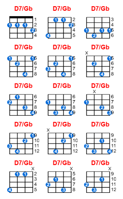 D7/Gb ukulele chord charts/diagrams with finger positions and variations