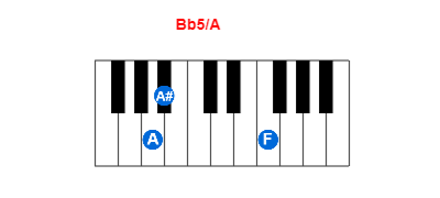 Bb5/A piano chord charts/diagrams and inversions