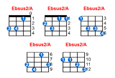 Ebsus2/A ukulele chord charts/diagrams with finger positions and variations