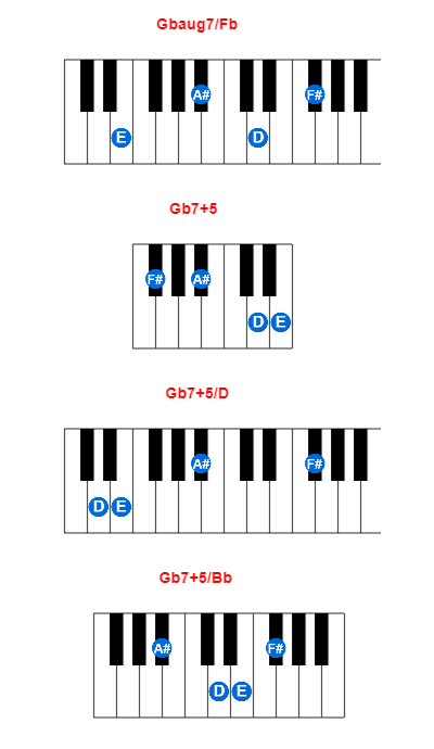 Gbaug7/Fb piano chord charts/diagrams and inversions