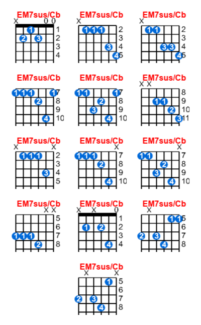 EM7sus/Cb guitar chord charts/diagrams with finger positions and variations