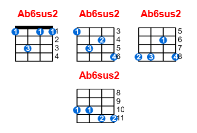 Ab6sus2 ukulele chord charts/diagrams with finger positions and variations